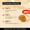 siddh 7 mukhi customer survey